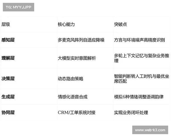 直播服务商近期引入异地协同架构 实现了前后场实时交互数据的毫秒同频